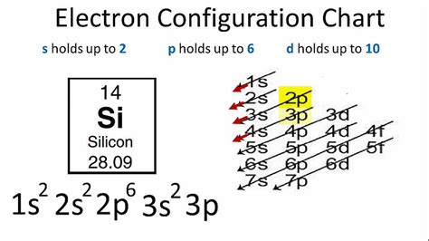 find the electron configuration si|Complete Electron Configuration for Silic.